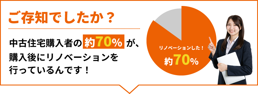 ご存知でしたか？中古住宅購入者の約７０％が、購入後にリノベーションを行っているんです！